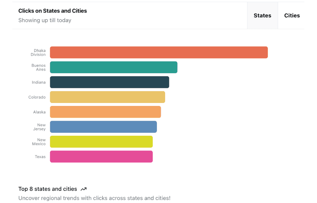 bar chart